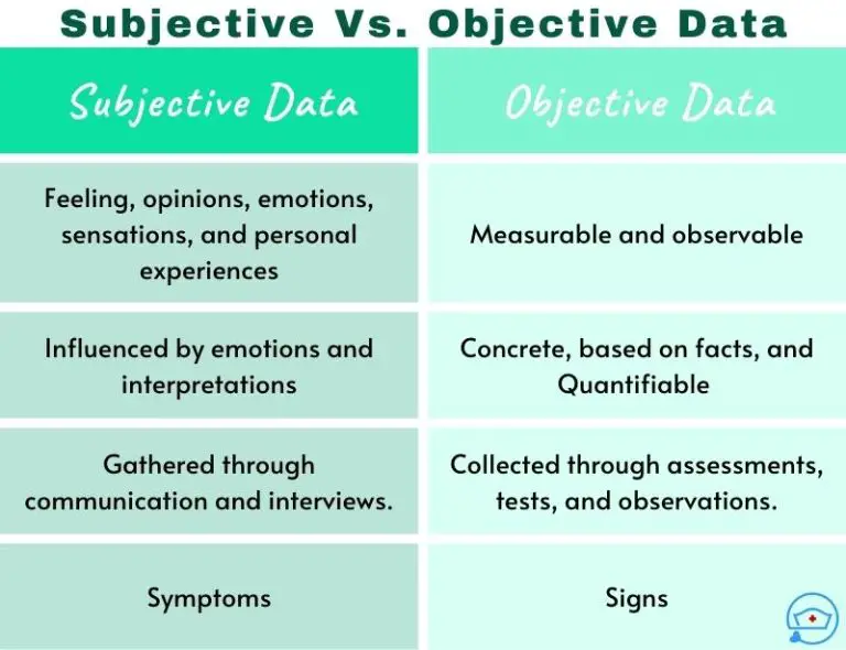 Subjective VS Objective Data In Nursing Assessment What S The