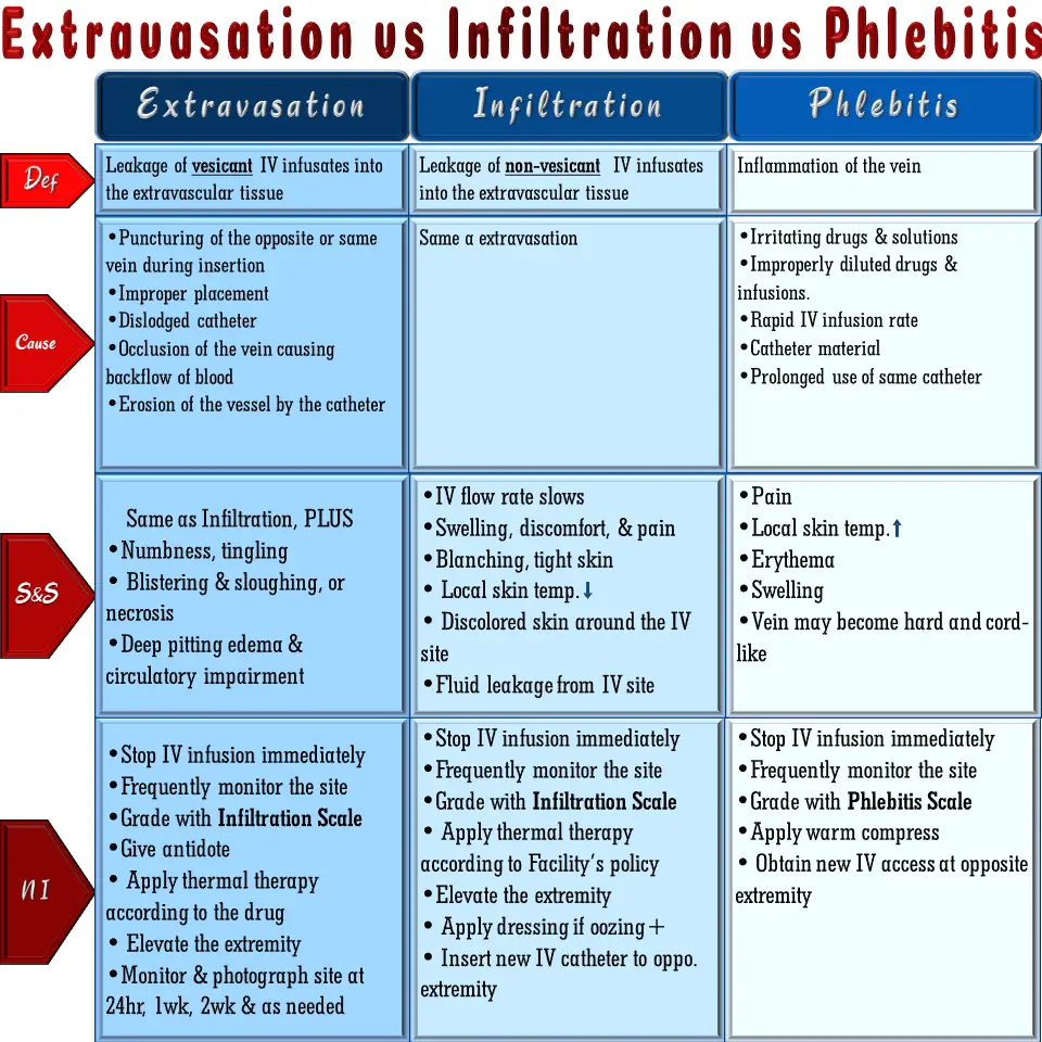 extravasation-vs-infiltration-vs-phlebitis-local-complications-of