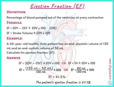 Cardiac Preload vs Afterload vs Contractility |With an example ...