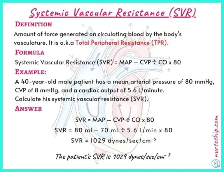 cardiac-preload-vs-afterload-vs-contractility-with-an-example