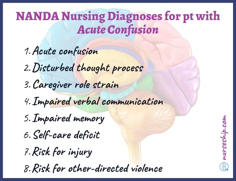 acute-confusion-nanda-nursing-diagnosis-altered-mental-status-nursing-diagnosis-nanda-i-acute-confusion-acute-confusion-nursing-interventions-assessment-priorities-as-evidenced-by-altered-level-of-consciousness-example-nursing-diagnosis-nurseslabs-acute-confusion-related-to-acute-confusion-disturbed-thought-process-caregiver-role-strain-impaired-verbal-communication-impaired-memory-self-care-deficit-risk-for-injury-risk-for-other-directed-violence
