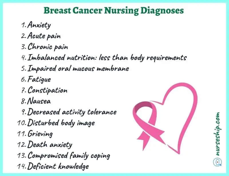 breast-cancer-nursing-diagnosis-nanda-nursing-diagnosis-for-breast-cancer-nursing-diagnoses-actual-priorities-patient-teaching-education-interventions-management-anxiety-acute-pain-chronic-pain-list-objective-data-subjective