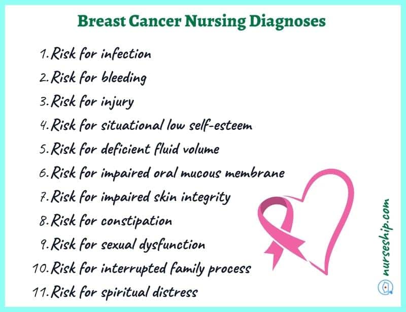 breast-cancer-nursing-diagnosis-nanda-nursing-diagnosis-for-breast-cancer-nursing-diagnoses-risk-priorities-patient-teaching-education-interventions-management-anxiety-acute-pain-chronic-pain-list-objective-data-subjective