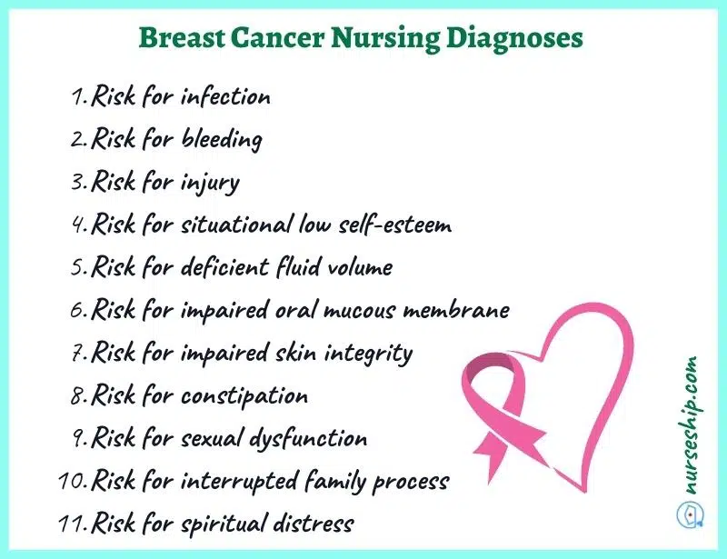 breast-cancer-nursing-diagnosis-nanda-nursing-diagnosis-for-breast-cancer-nursing-diagnoses-risk-priorities-patient-teaching-education-interventions-management-anxiety-acute-pain-chronic-pain-list-objective-data-subjective