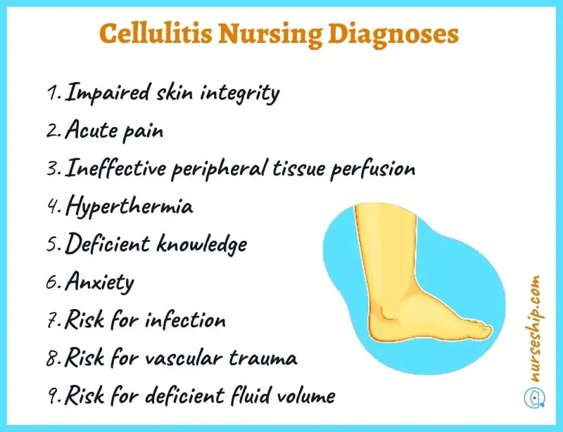 cellulitis-nursing-diagnosis-nanda-i-diagnoses-pathophysiology-impaired-skin-integrity-management-acute-pain-patient-teaching-education-risk-for-infection-r..t-fluid-list-nursing-assessment-infection-rt-scribd-secondary-diagnosis-for-cellulitis-nursing-treatment-fever
