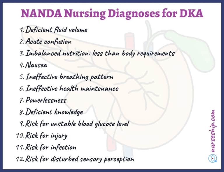 12 Nanda I Nursing Diagnosis For Diabetic Keto Acidosis Dka Assessment Priorities 8343