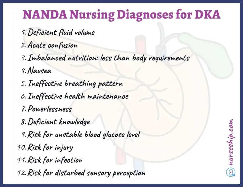 diabetic-keto-acidosis-dka-nursing-diagnosis-nanda-i-nursing-diagnosis-for-dka-list-deficient-fluid-volume-acute-confusion-imbalanced-nutrition-less-than-body-requirements-nausea-ineffective-breathing-pattern-ineffective-health-maintenance-powerlessness-deficient-knowledge-risk-for-unstable-blood-glucose-level-risk-for-injury-risk-for-infection-risk-for-disturbed-sensory-perception-interventions-assessment-nursing-priorities-dx