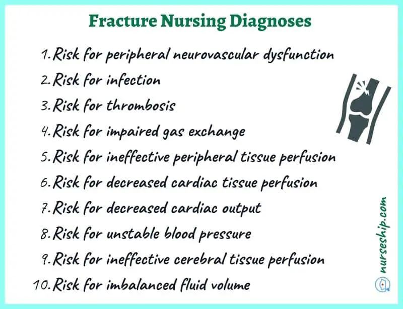 nanda-nursing-diagnosis-for-fracture-3-part-leg-femur-fractures-care-of-patient-hip-tibia-right-hand-list-risk-for-infection-related-to-fracture-5-nursing-diagnosis-spinal-with-examples- assessment-interventions-management-patient-teaching-eduaction-potential-nanda-i-19-compression