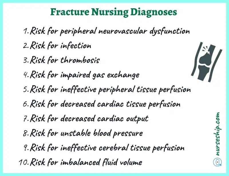 nanda-nursing-diagnosis-for-fracture-3-part-leg-femur-fractures-care-of-patient-hip-tibia-right-hand-list-risk-for-infection-related-to-fracture-5-nursing-diagnosis-spinal-with-examples- assessment-interventions-management-patient-teaching-eduaction-potential-nanda-i-19-compression