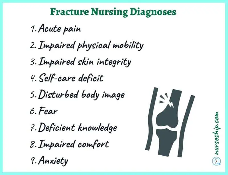 Nursing diagnosis hip fracture impaired physical mobility - statrunner