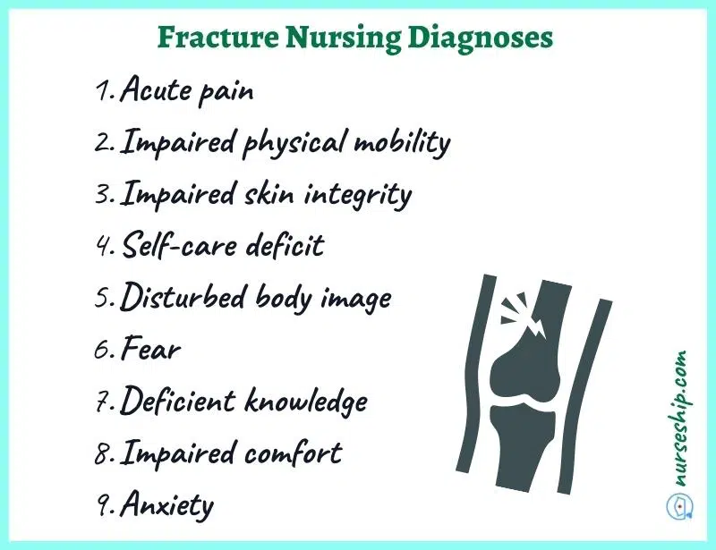 nanda-nursing-diagnosis-for-fracture-3-part-leg-femur-fractures-care-of-patient-hip-tibia-right-hand-risk-for-infection-related-to-fracture-5-nursing-diagnosis-spinal-with-examples- assessment-interventions-management-patient-teaching-eduaction-actual-potential-nanda-i-19