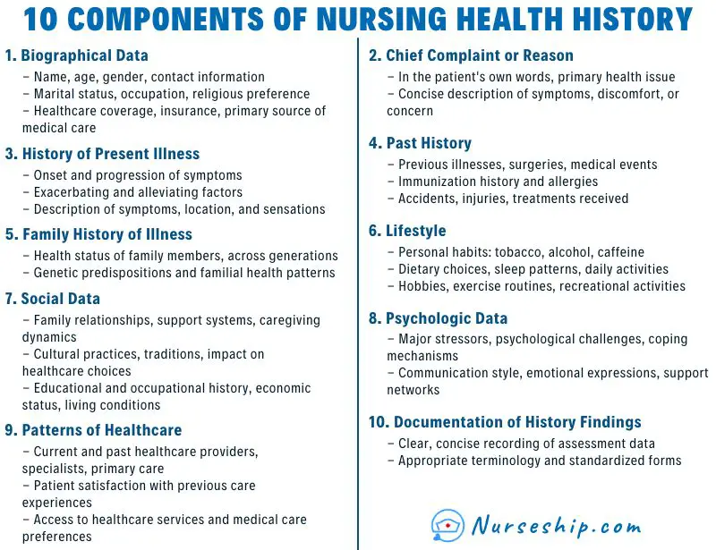 10-components-of-Nursing-health-history-Assessments-nursing-process