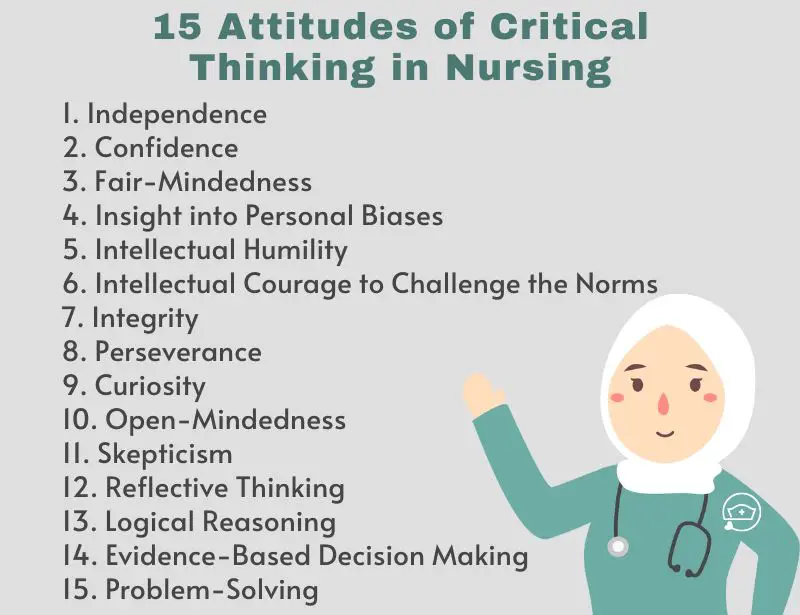 15 Attitudes of Critical Thinking in Nursing with examples