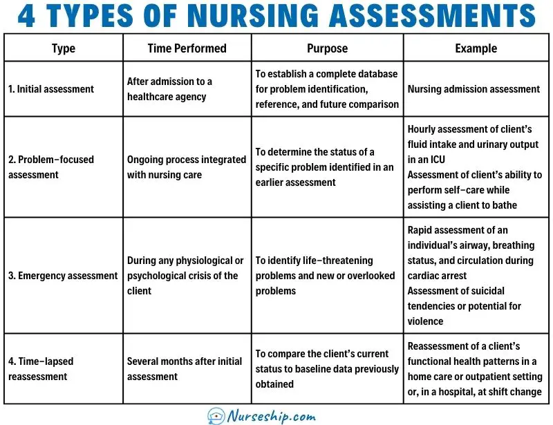 4-Types-of-Nursing-Assessments-examples-four-assessmet-example