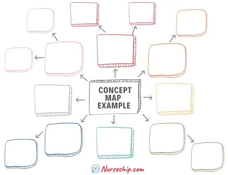 concept-map-example-nursing-mind-map-examples