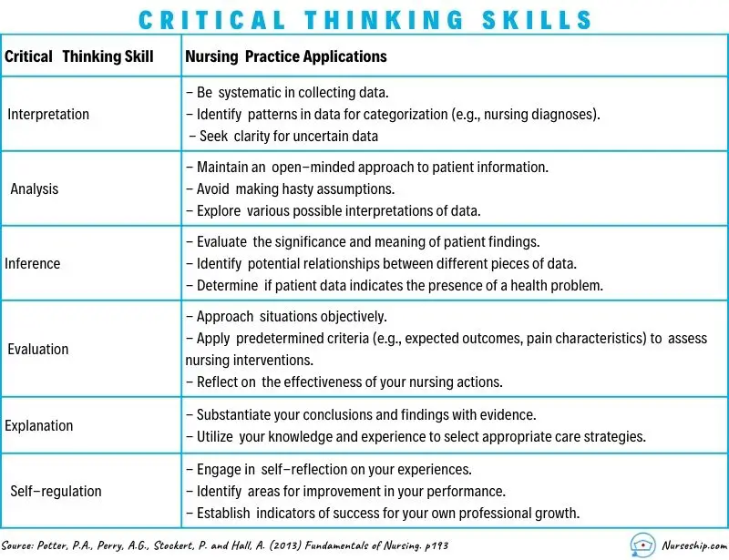 critical-thinking-skill-in-nursing-skills-how-to-apply-critical-thinking