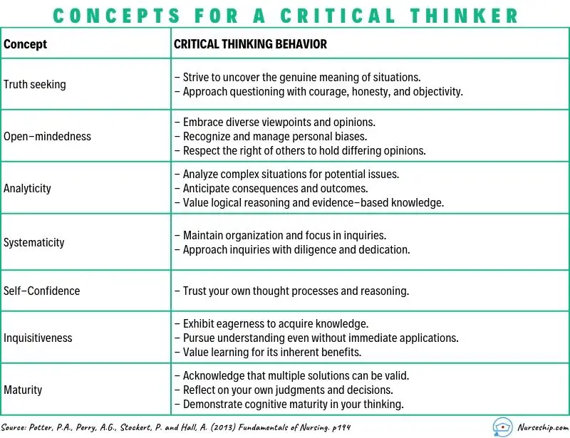 how-to-apply-critical-thinking-in-nursing-concepts-for-critical-thinker