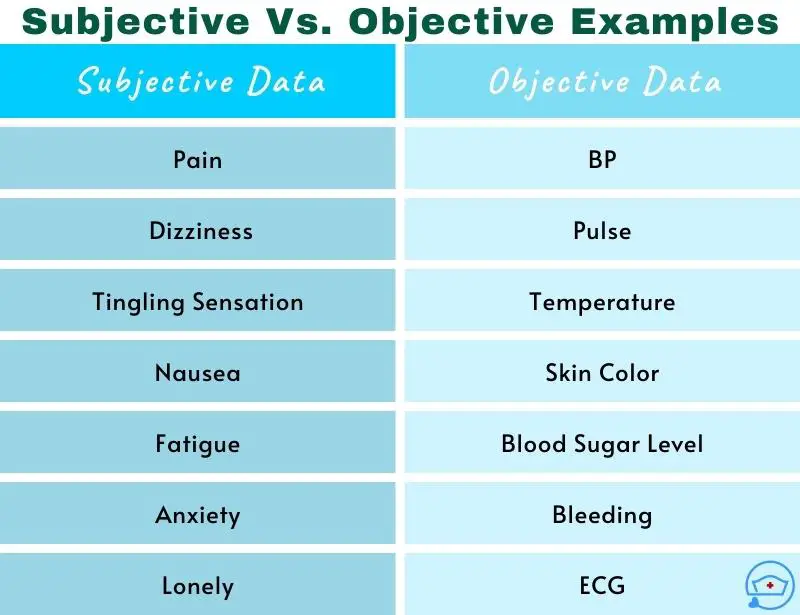 subjective-vs-objective-data-examples-in-nursing-assessment-process-fundamental
