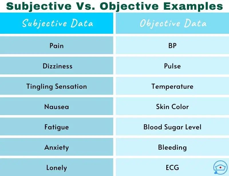 Subjective VS Objective Data In Nursing Assessment: What's the ...