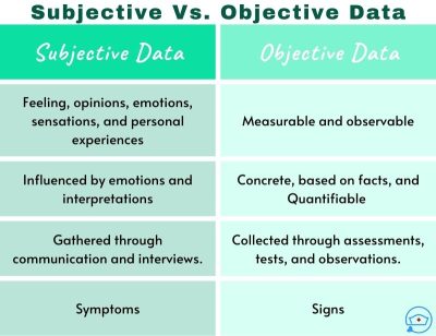 what are objective data in nursing