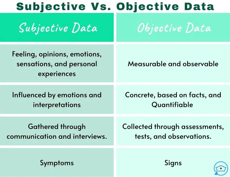 subjective-vs-objective-data-in-nursing-assessment-what-s-the