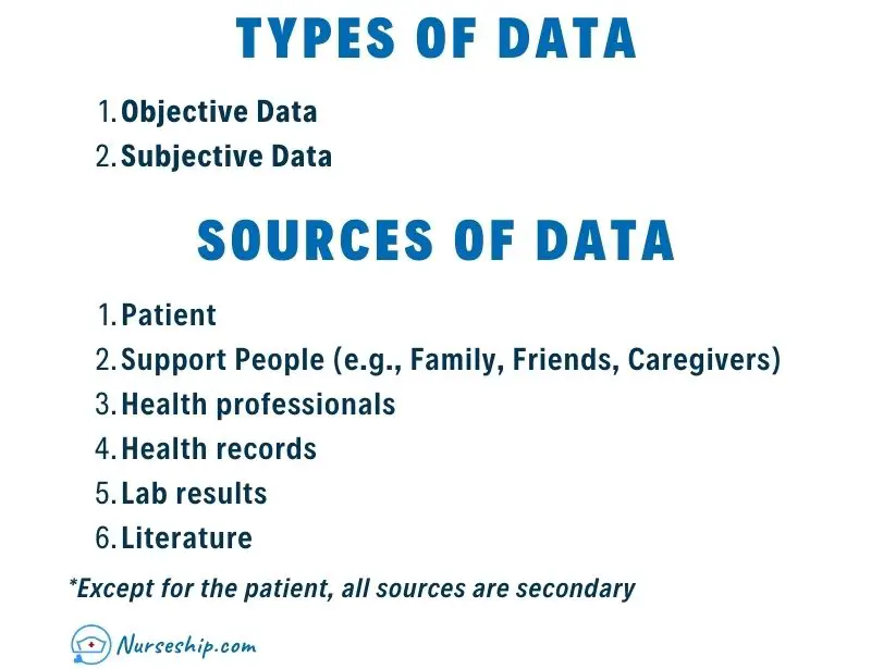 types-of-Nursing-data-sources-objective-subjective