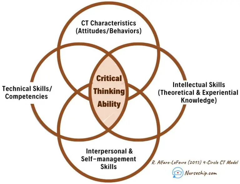 4 c's of critical thinking